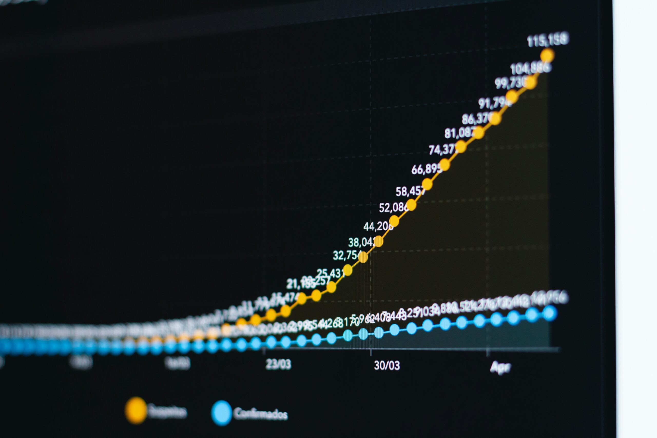 Bar graph showing email phishing as the leading cause of data breaches